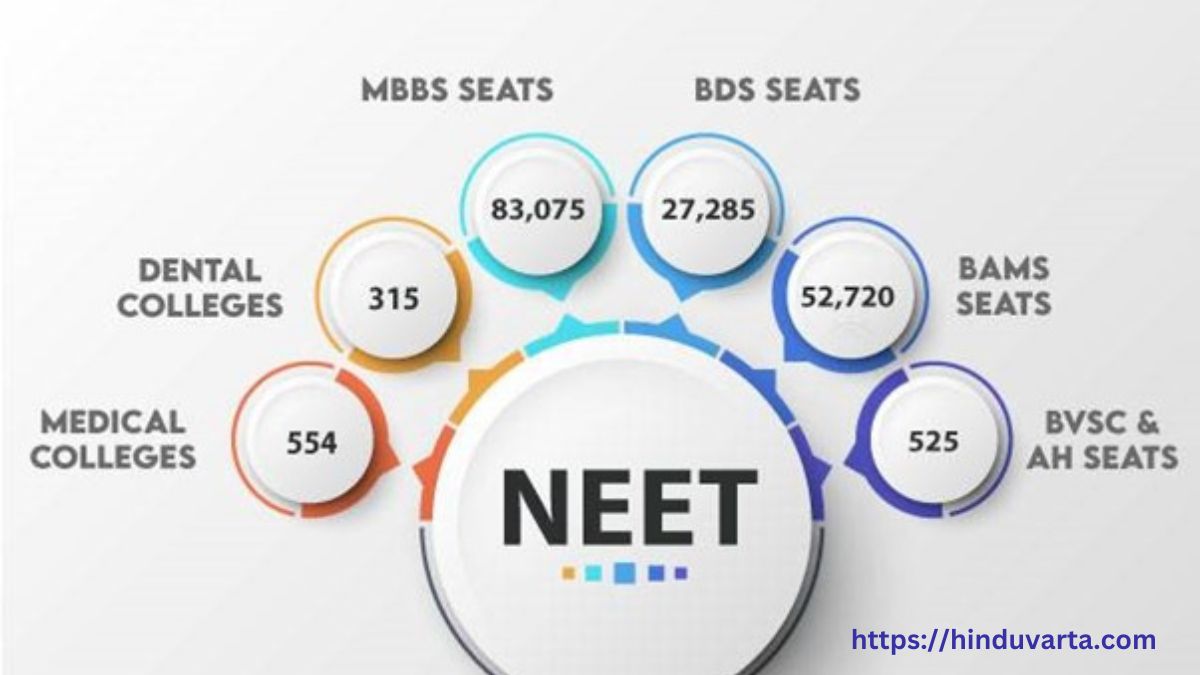 NEET Medical Entrance Exam Exam 